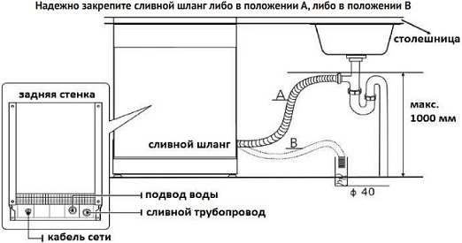 Настольная посудомоечная машина Korting KDF 2015 W